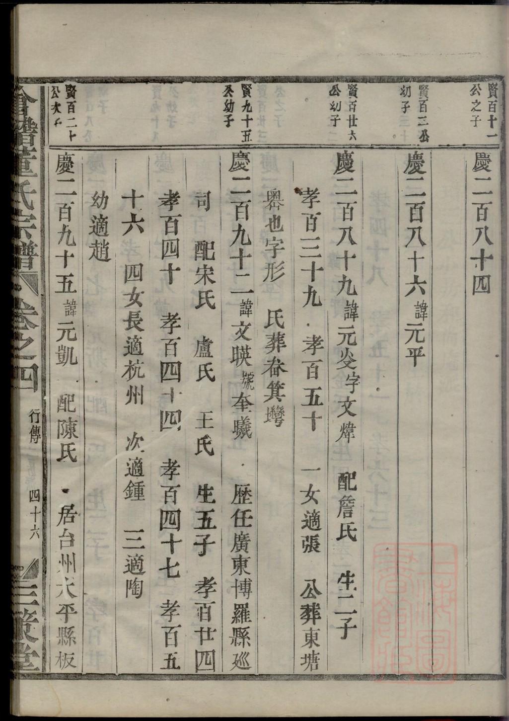 宰家族谱查询