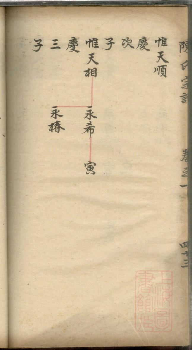 须氏家谱全书