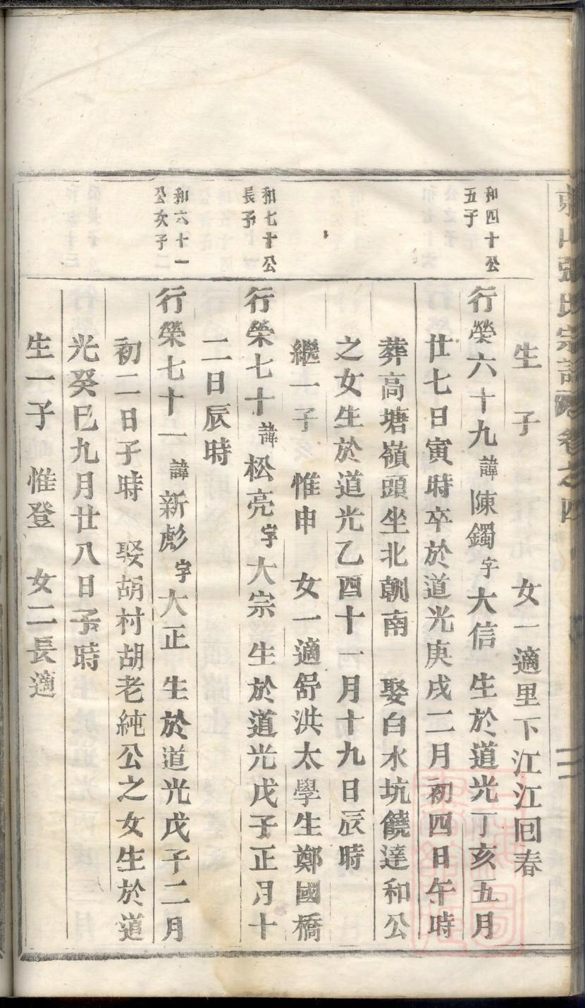 林氏族谱电子版下载
