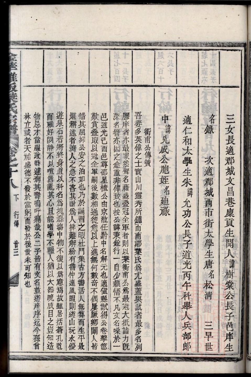 龙氏族谱河北分支