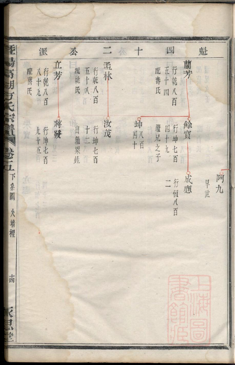 国氏族谱完整版