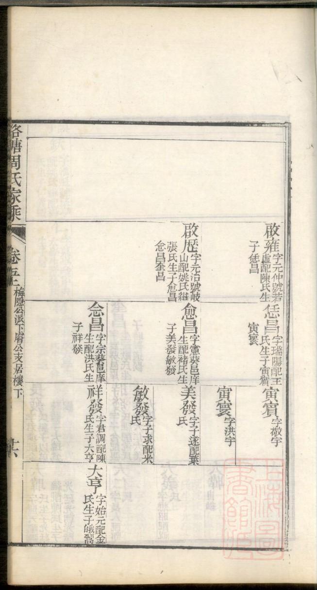 族谱树状图