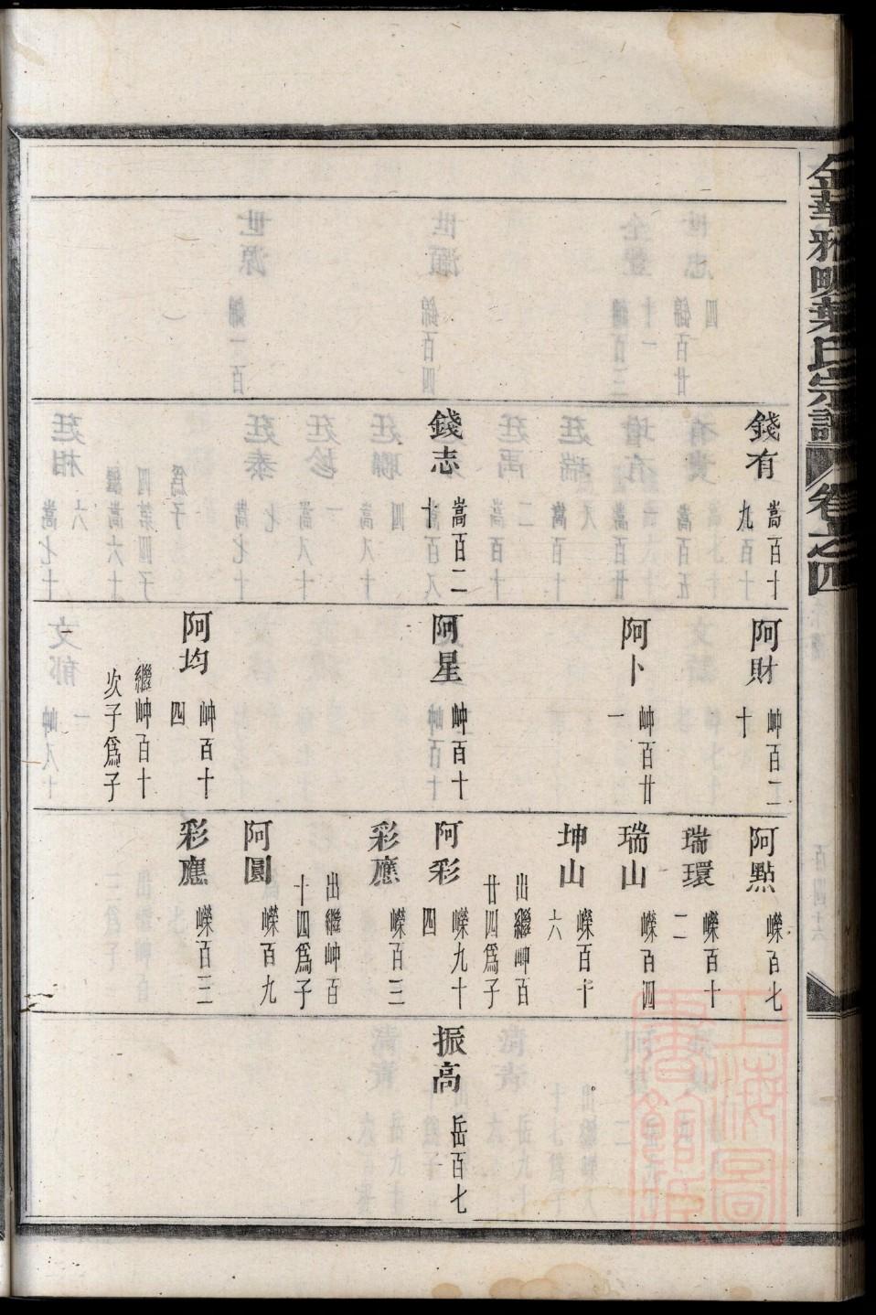 唐家族谱辈分