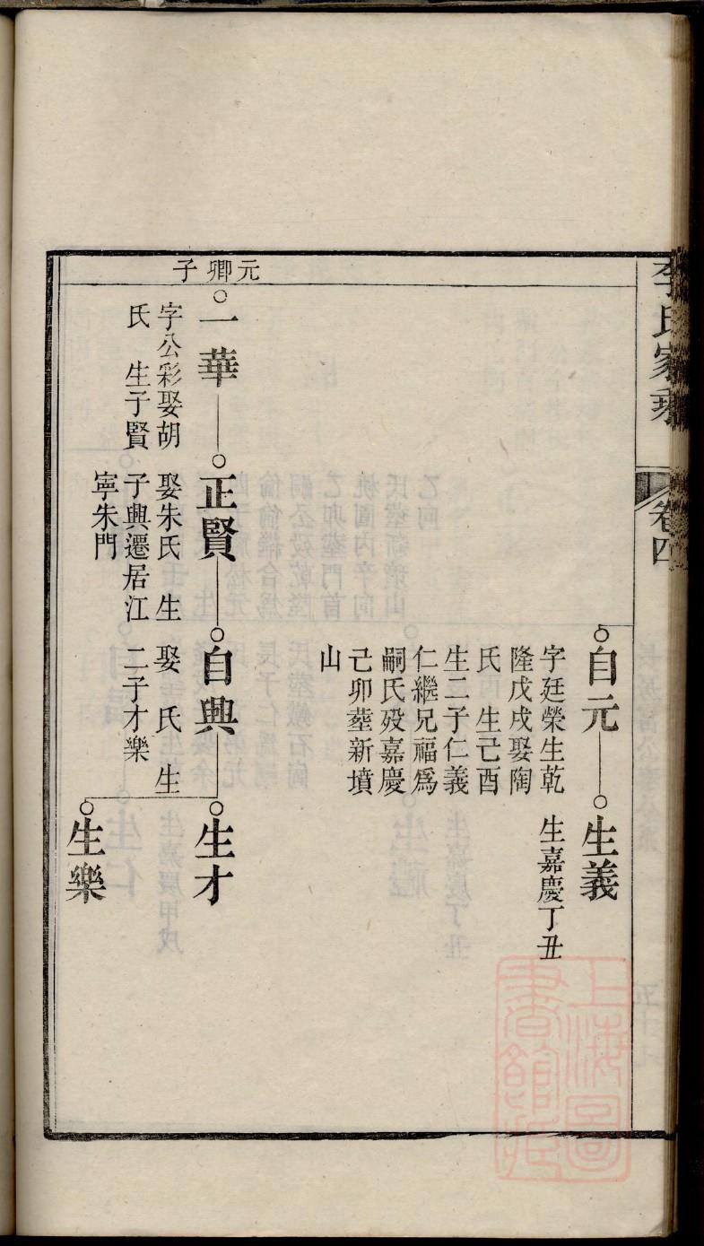龙姓帝王一览表