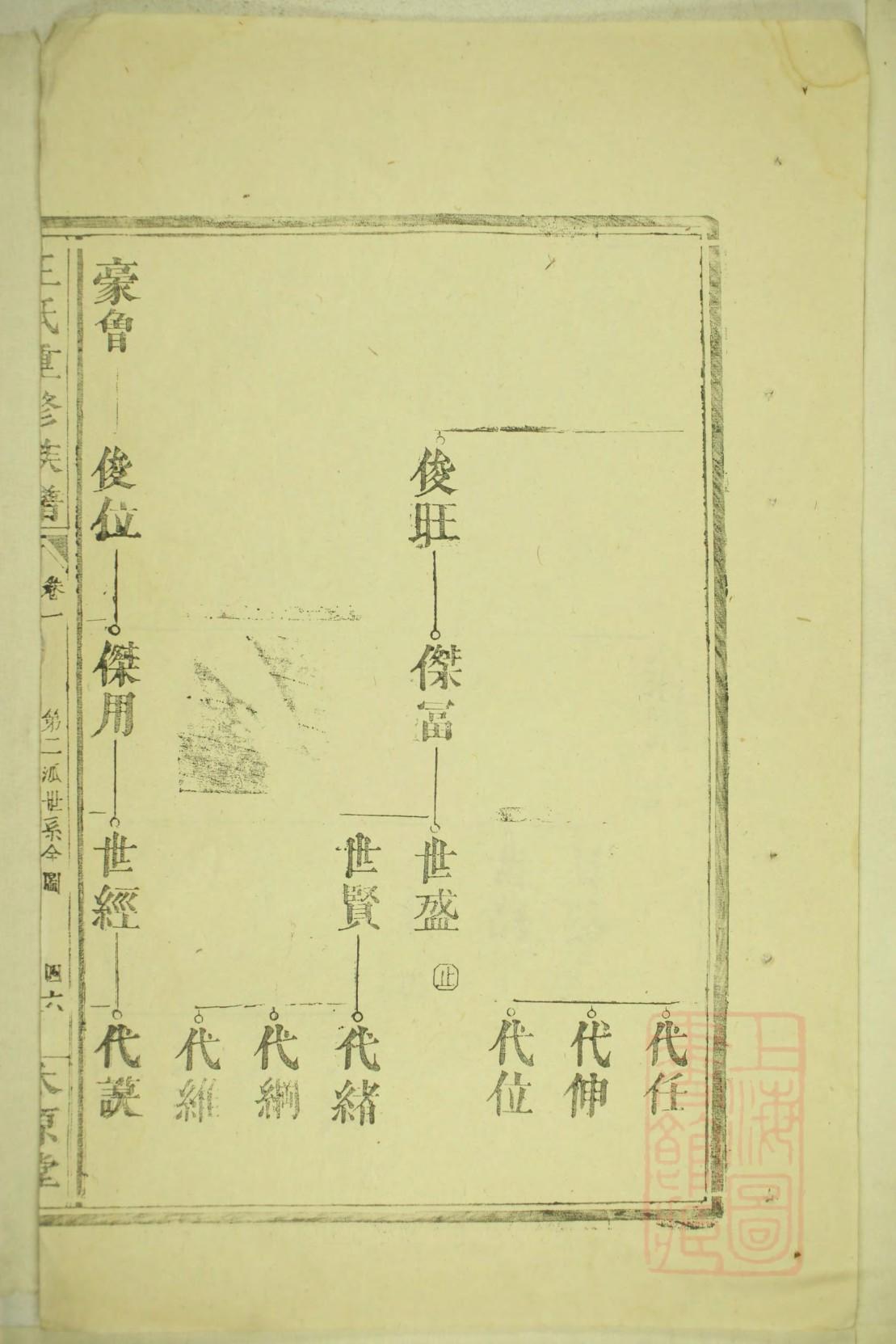侨氏族谱书籍购买