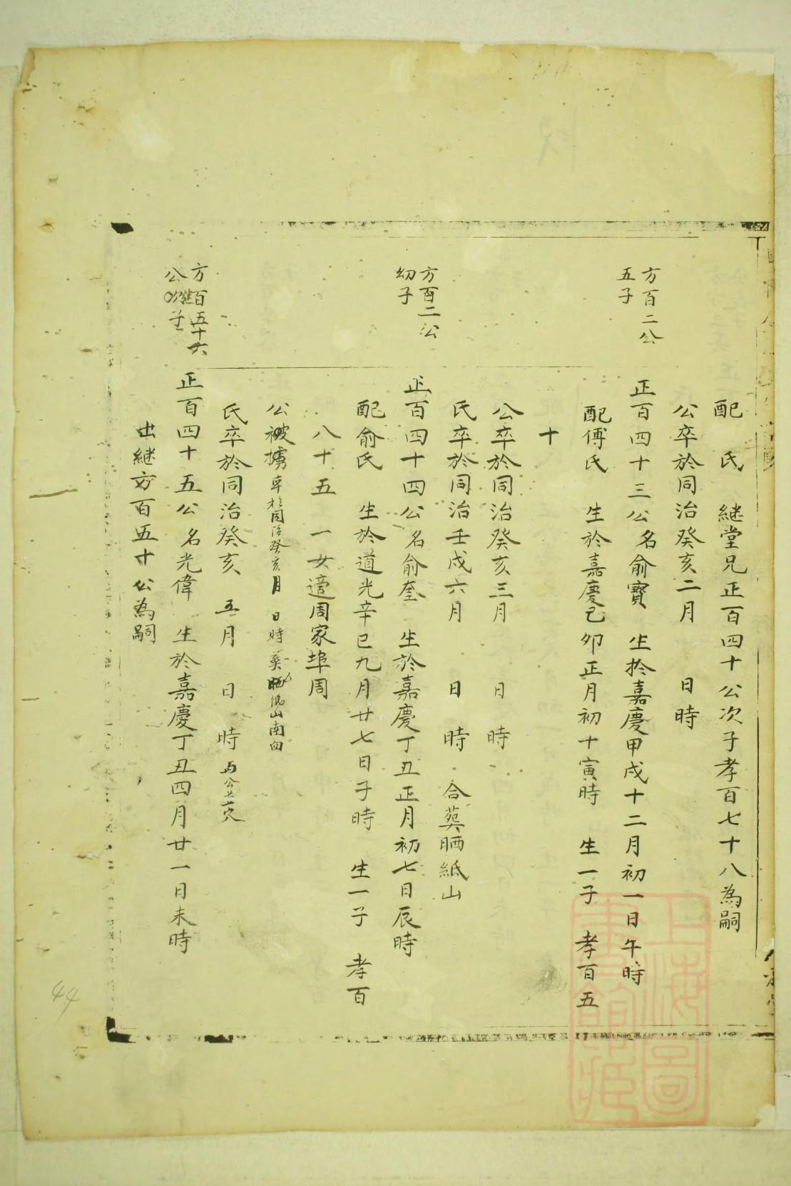 袁家族谱
