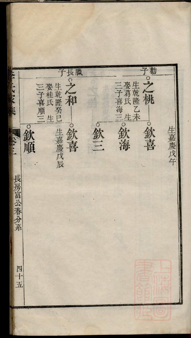 伏氏家谱网