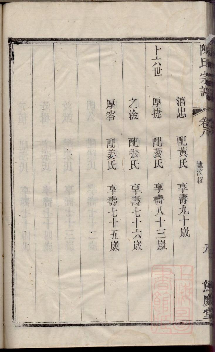 鱼氏族谱十六字家训