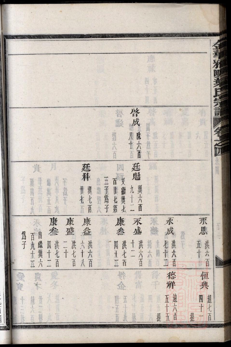 是氏怎么查自己的字辈