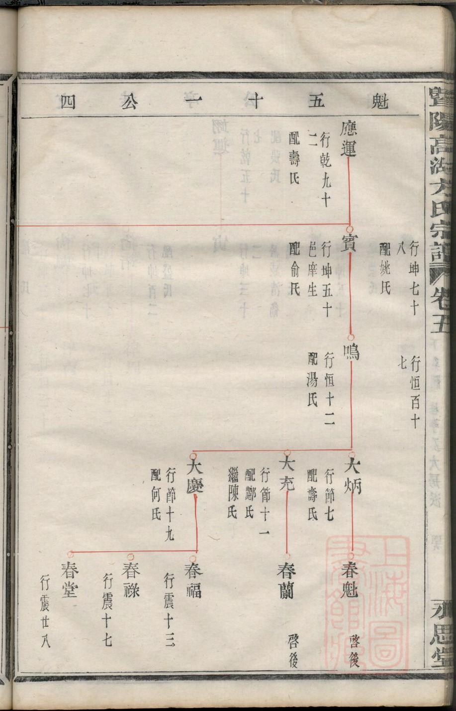 蔡氏族谱福建字辈大全