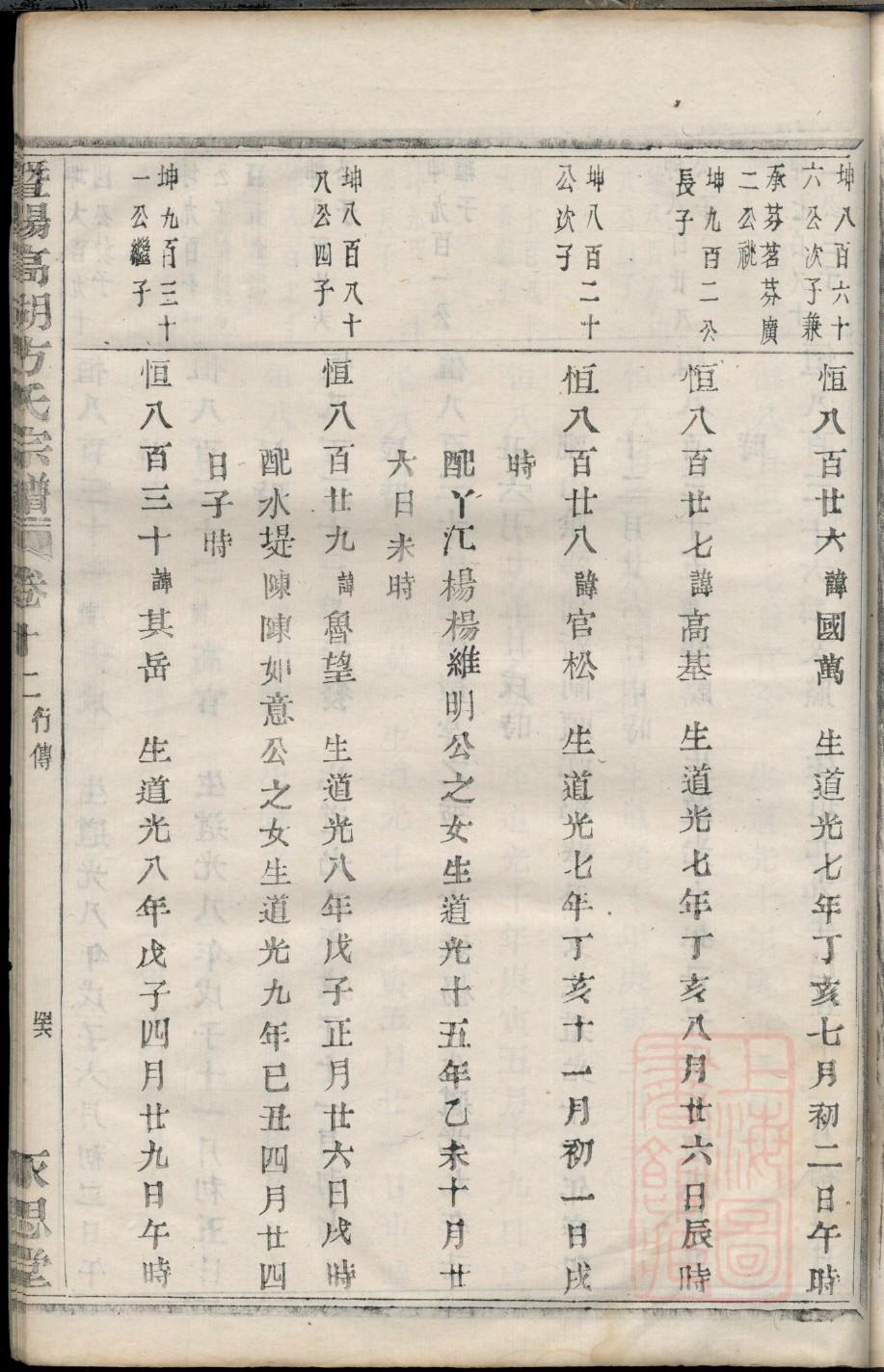 计氏家训