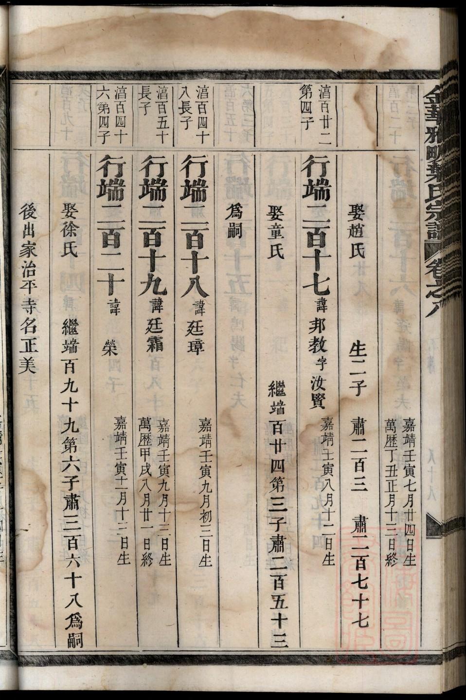 仲孙氏族谱字辈书