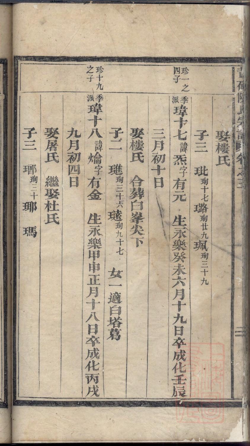 颍川堂族谱