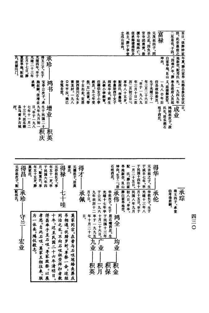 张氏族谱字辈排名顺序