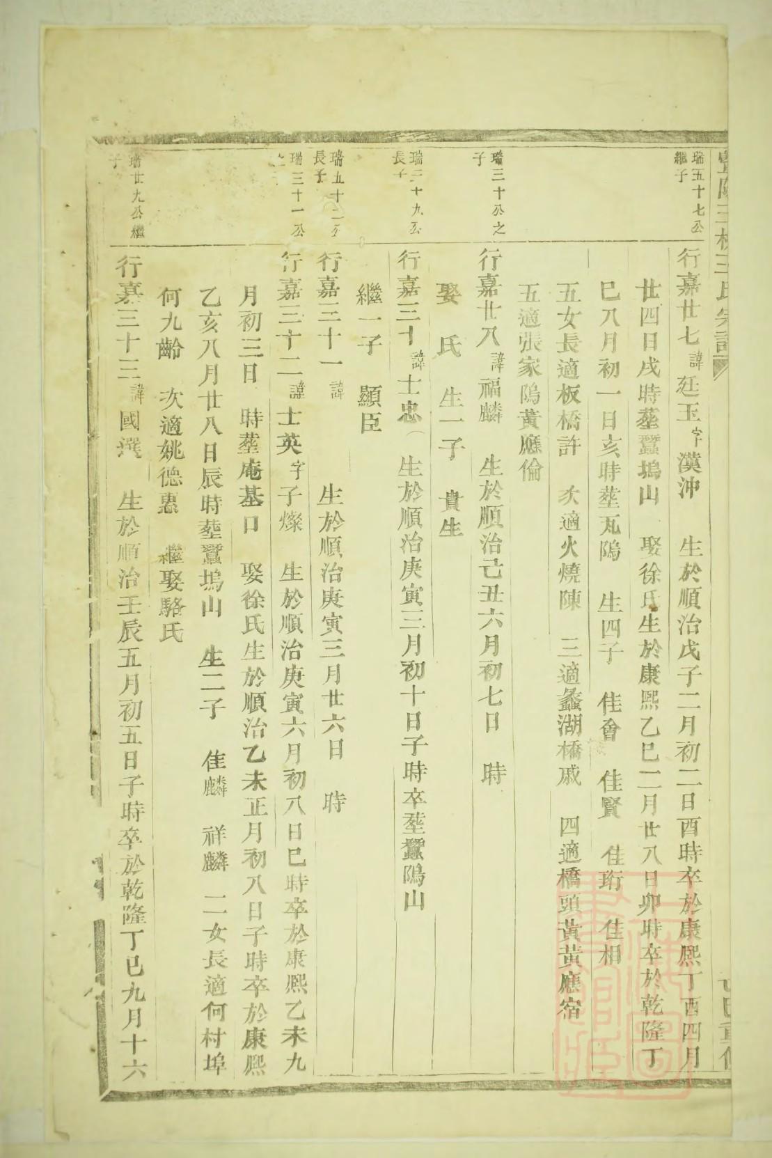 齐国国君田氏族谱