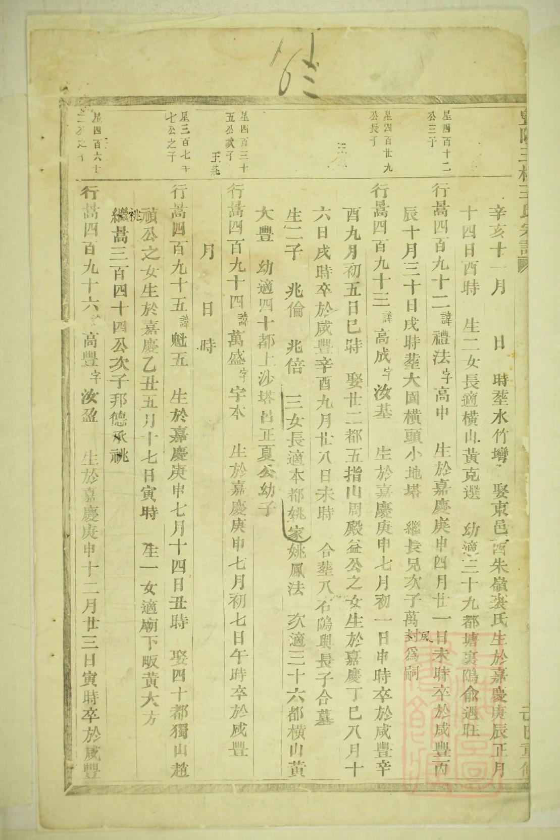 河北宋氏族谱