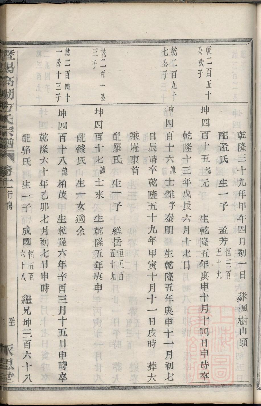 族谱排序