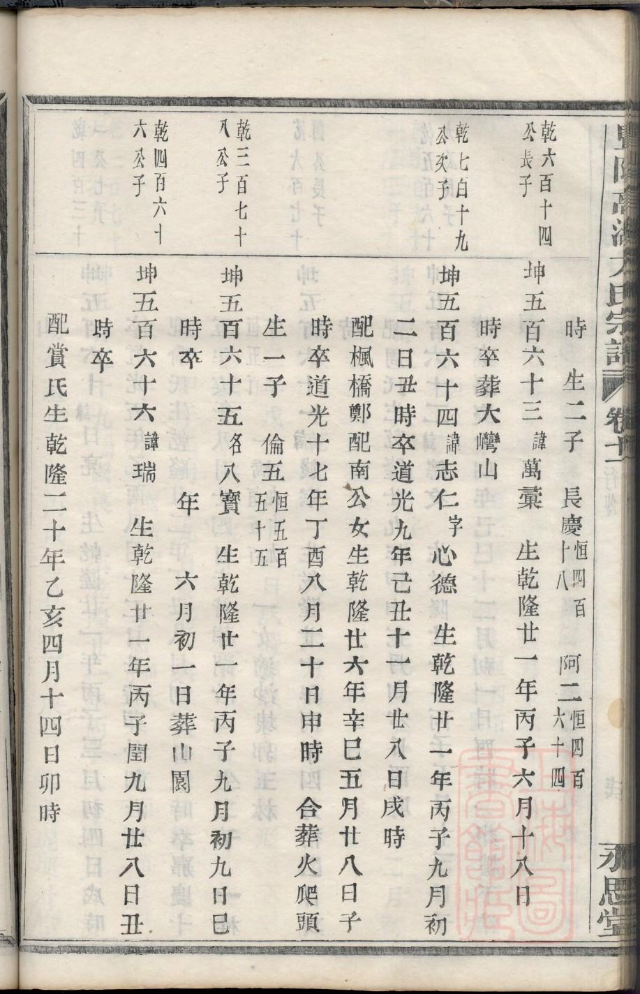 时氏族谱字辈大全集