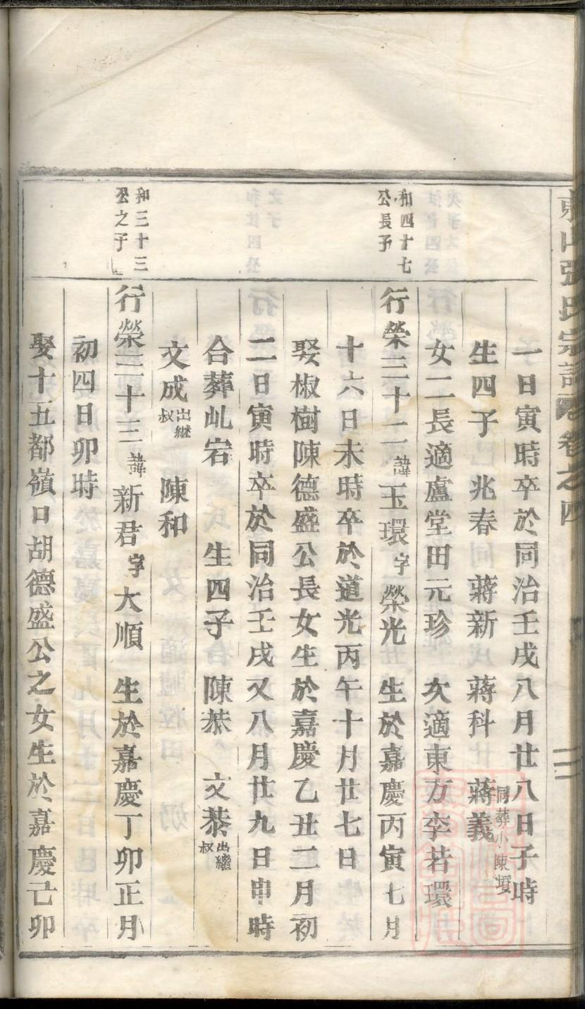 胤礽后代族谱