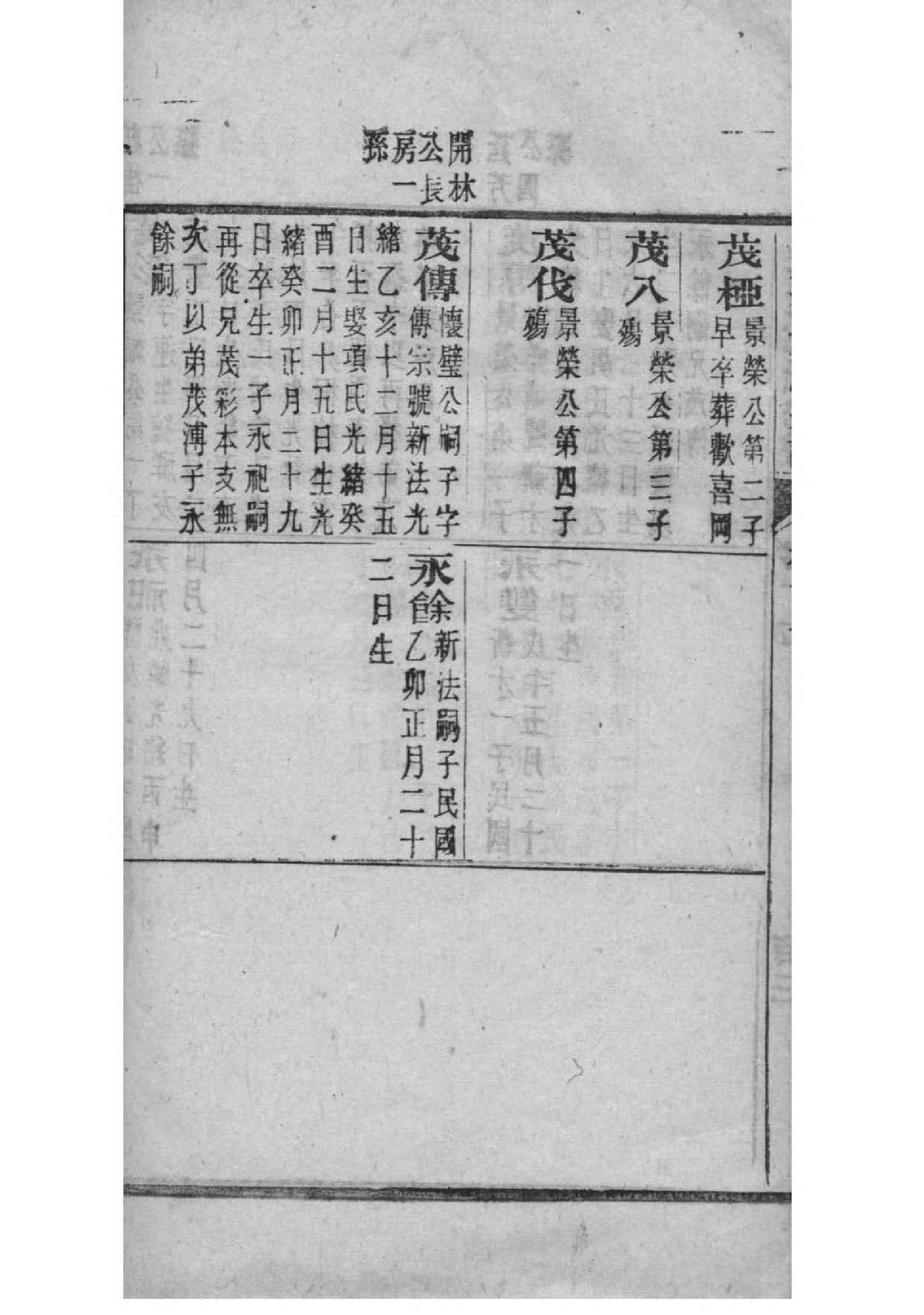 龙氏族谱广东分支