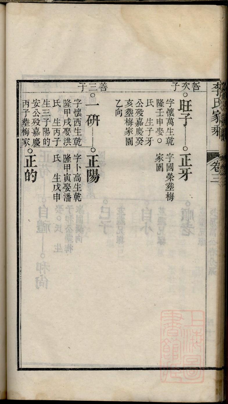 西门氏的起源