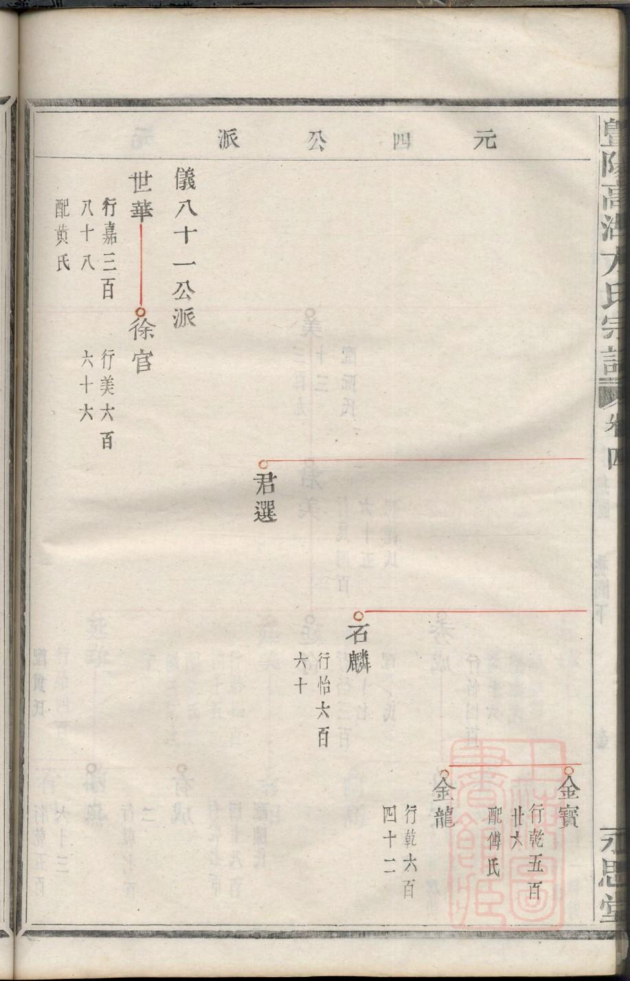 丁氏族谱辈分排行表大全