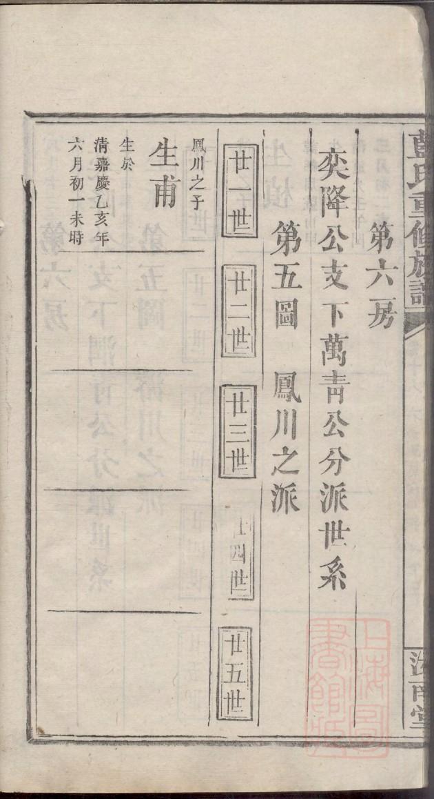 霍姓排辈顺序
