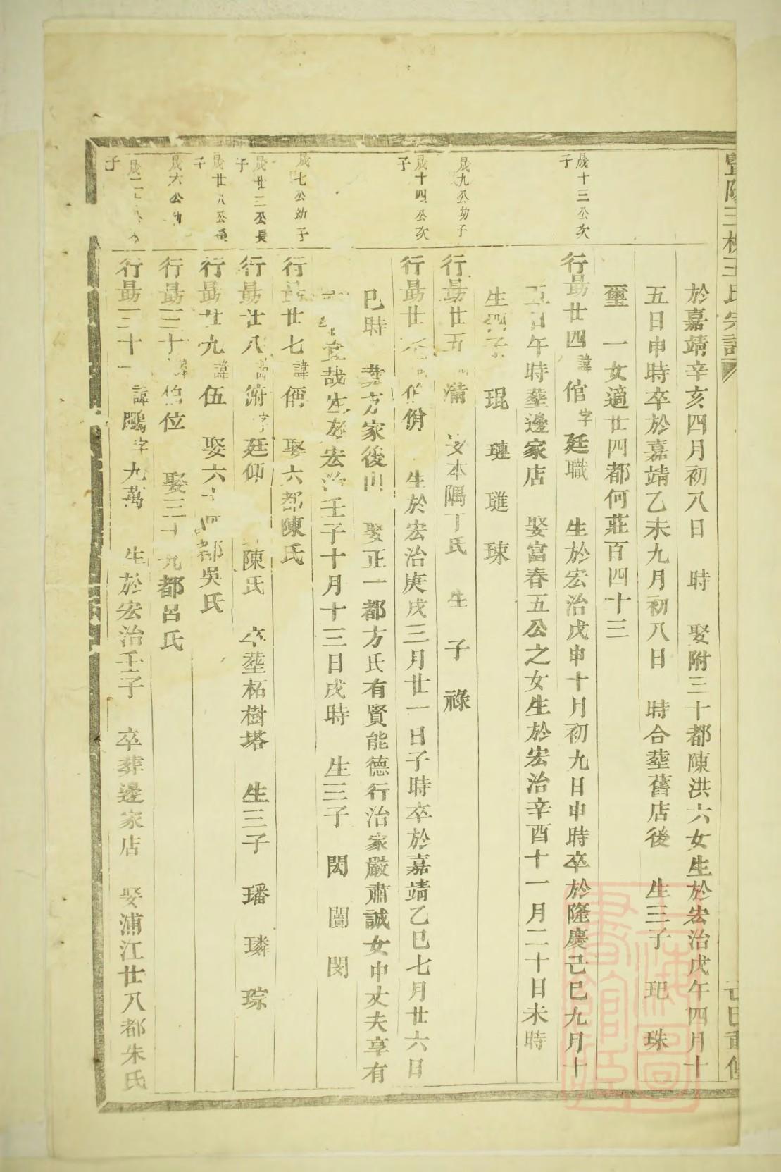 澹台氏族谱族规是什么