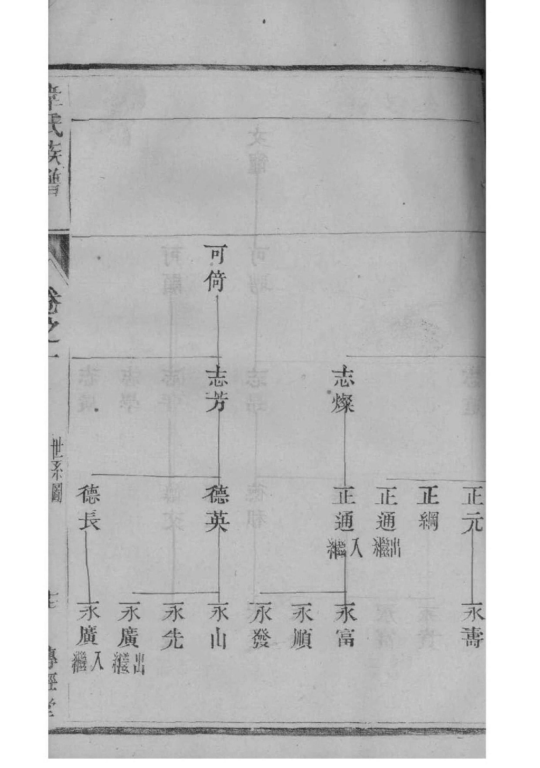 曾氏族谱的世系