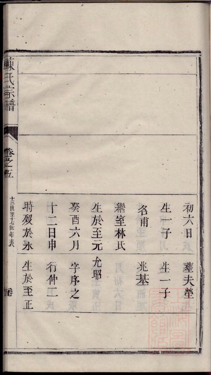 河南南阳田氏族谱