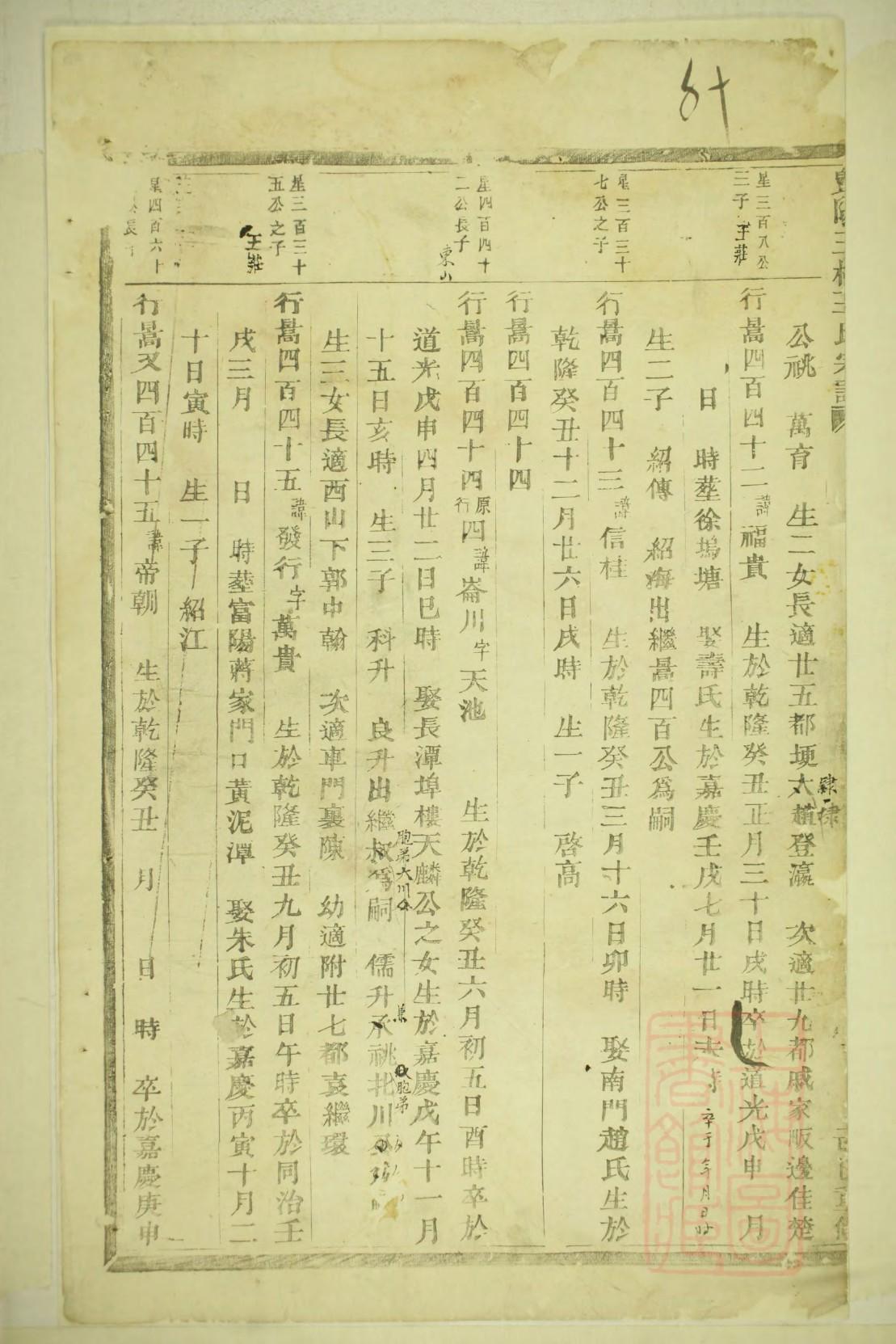 沙氏的起源