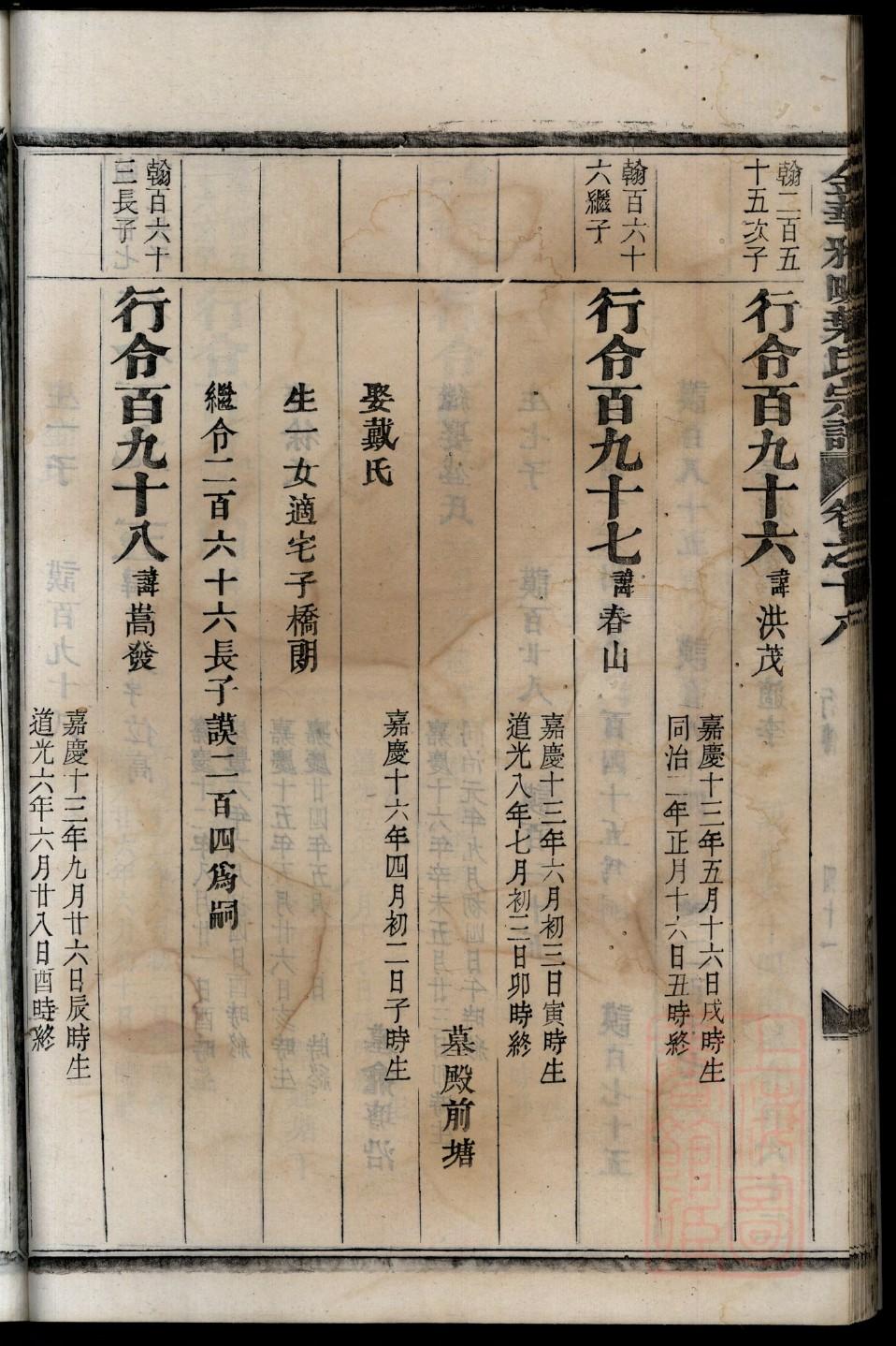 盛宣怀家族后人族谱