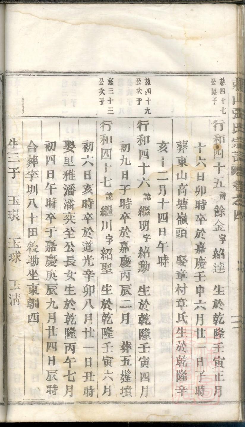 王姓族谱金应治克汉