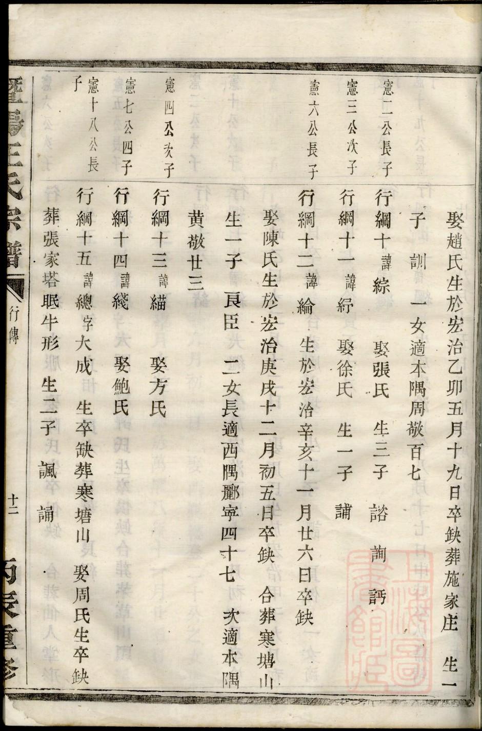 佟晓玲族谱