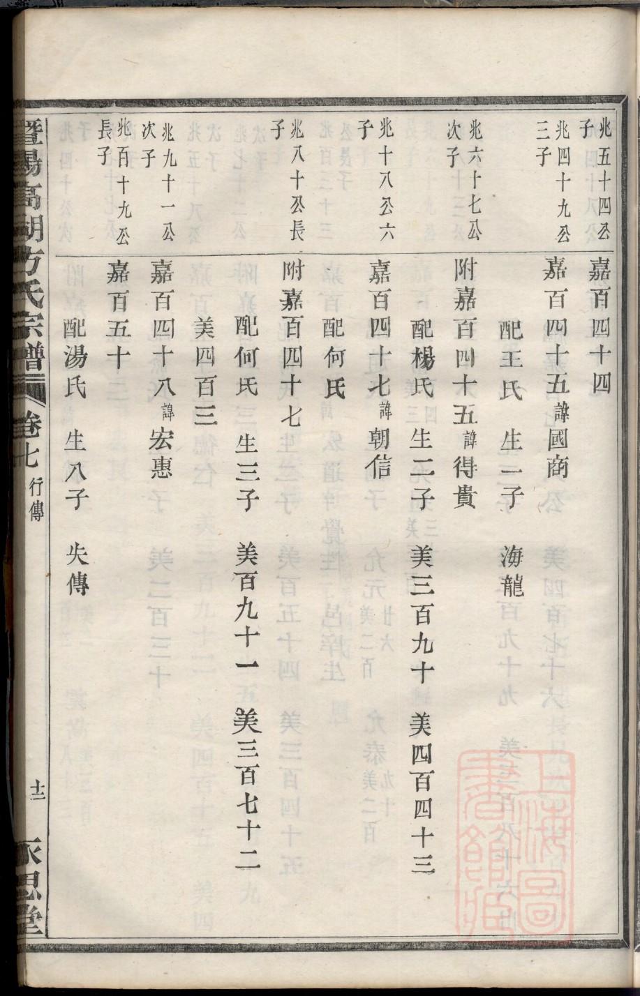 文家家谱查询