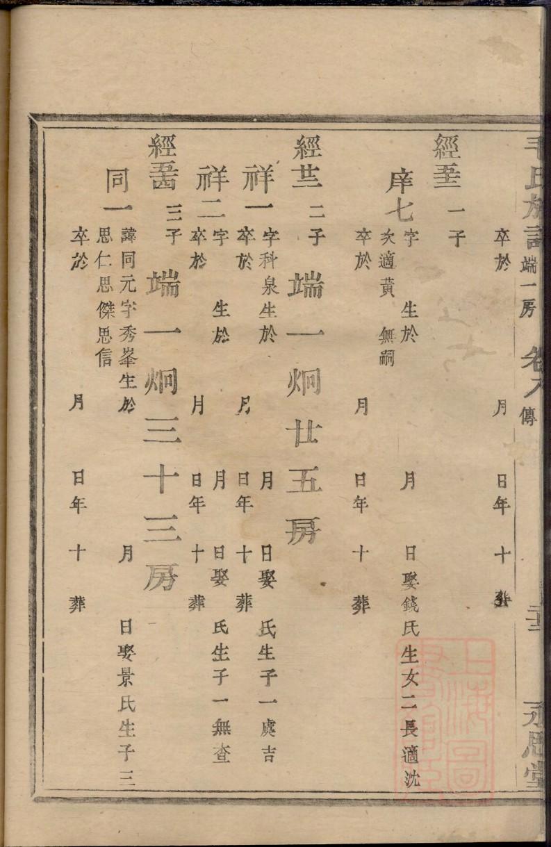 蒋姓起源来历和祖先是谁