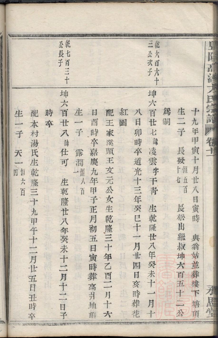 蒋氏族谱福建分支