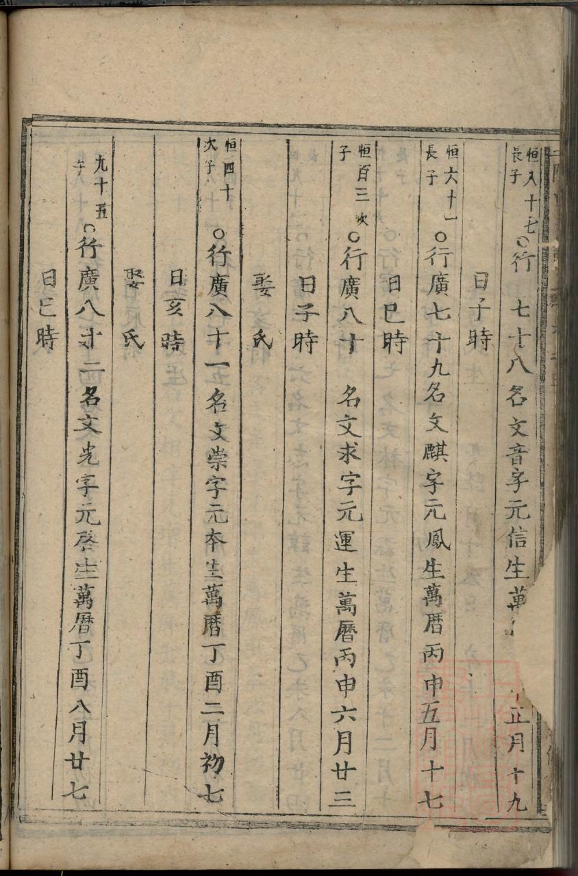 林氏族谱天津分支