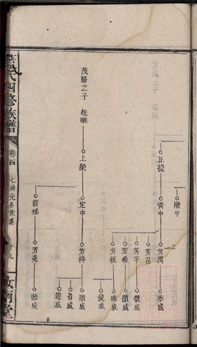 何氏族谱福建分支