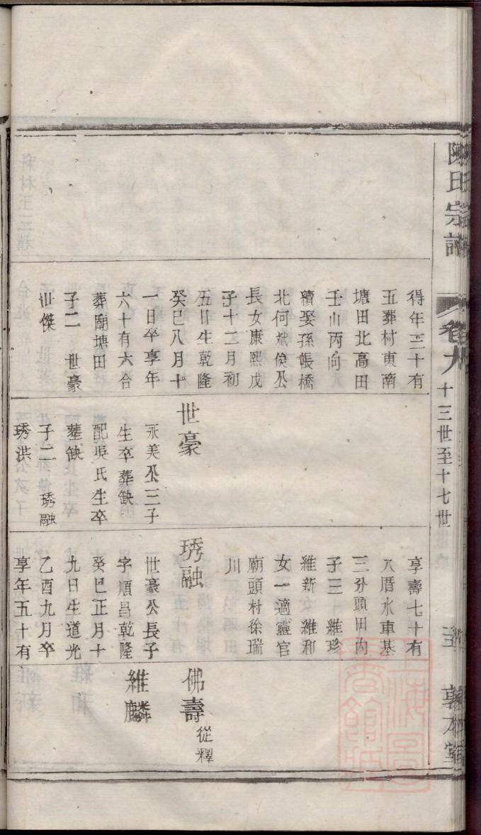 詹氏族谱购买价格