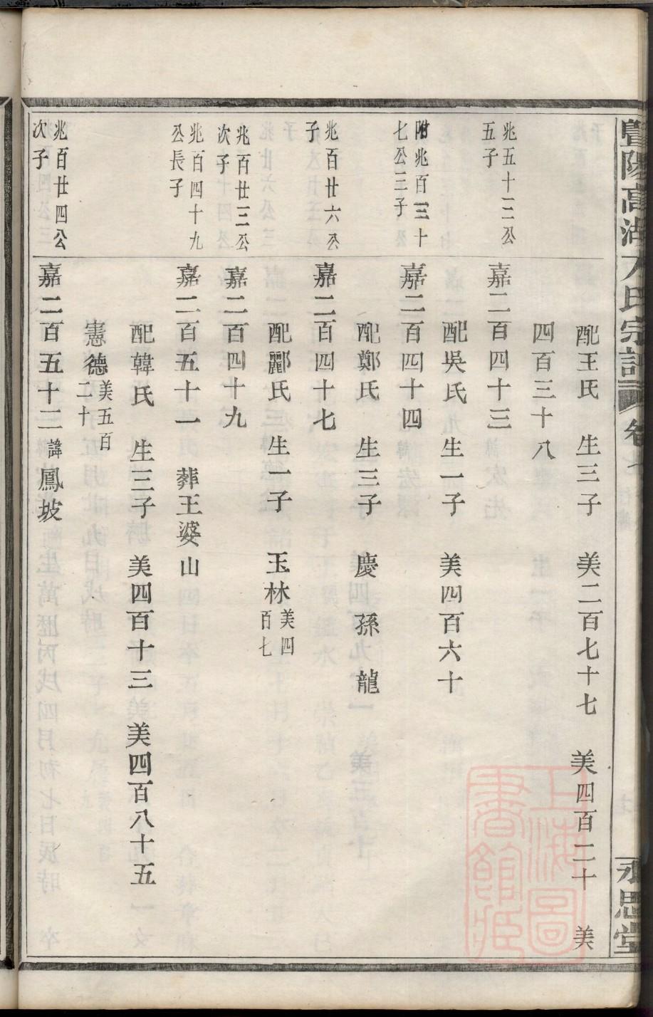 孔氏家谱辈分表