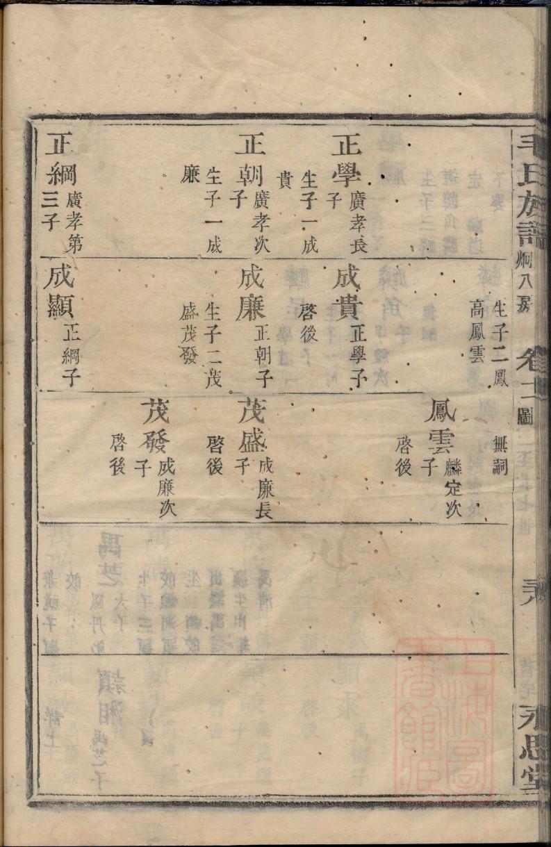 京氏族谱书籍购买