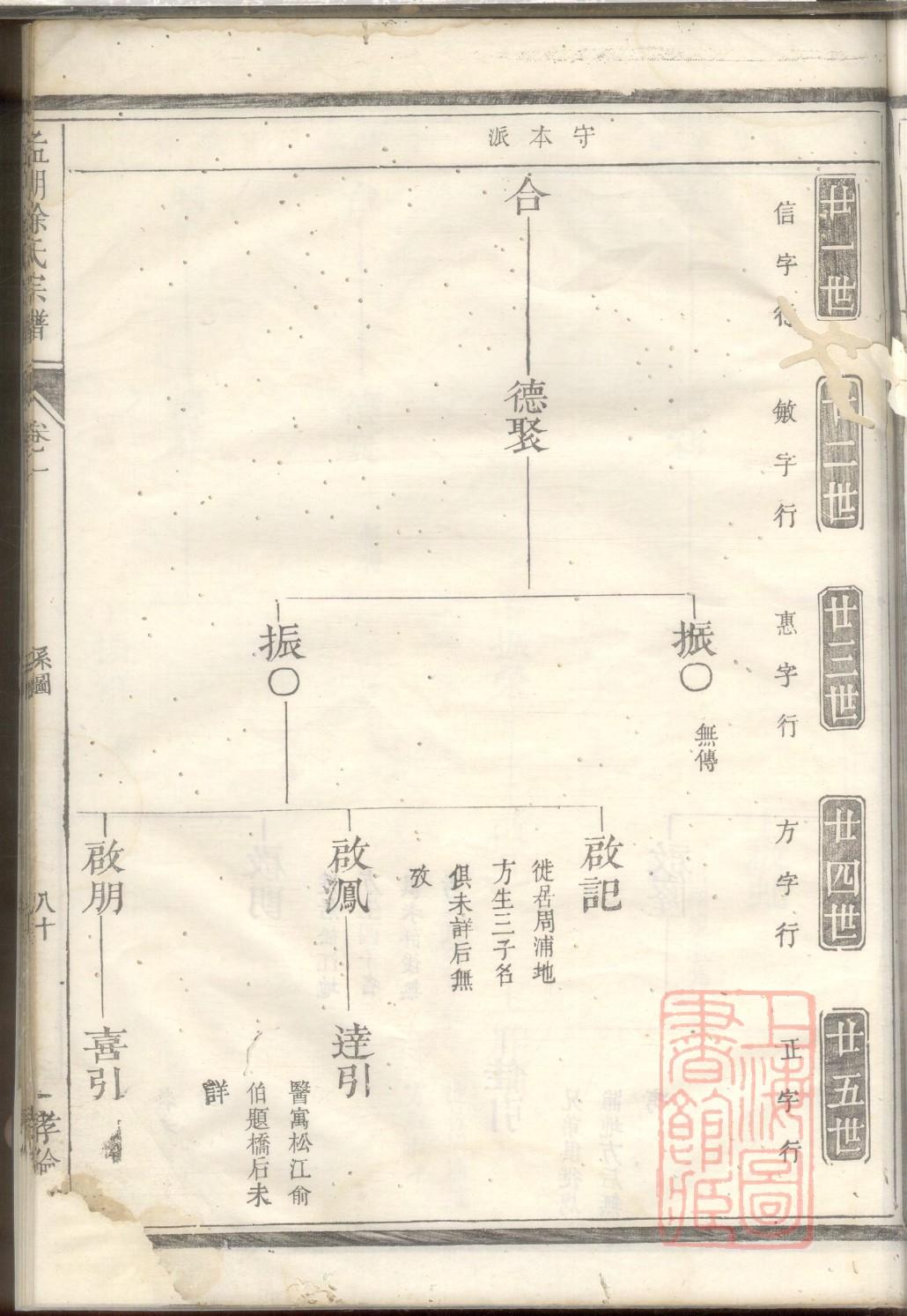 红氏族谱字辈书
