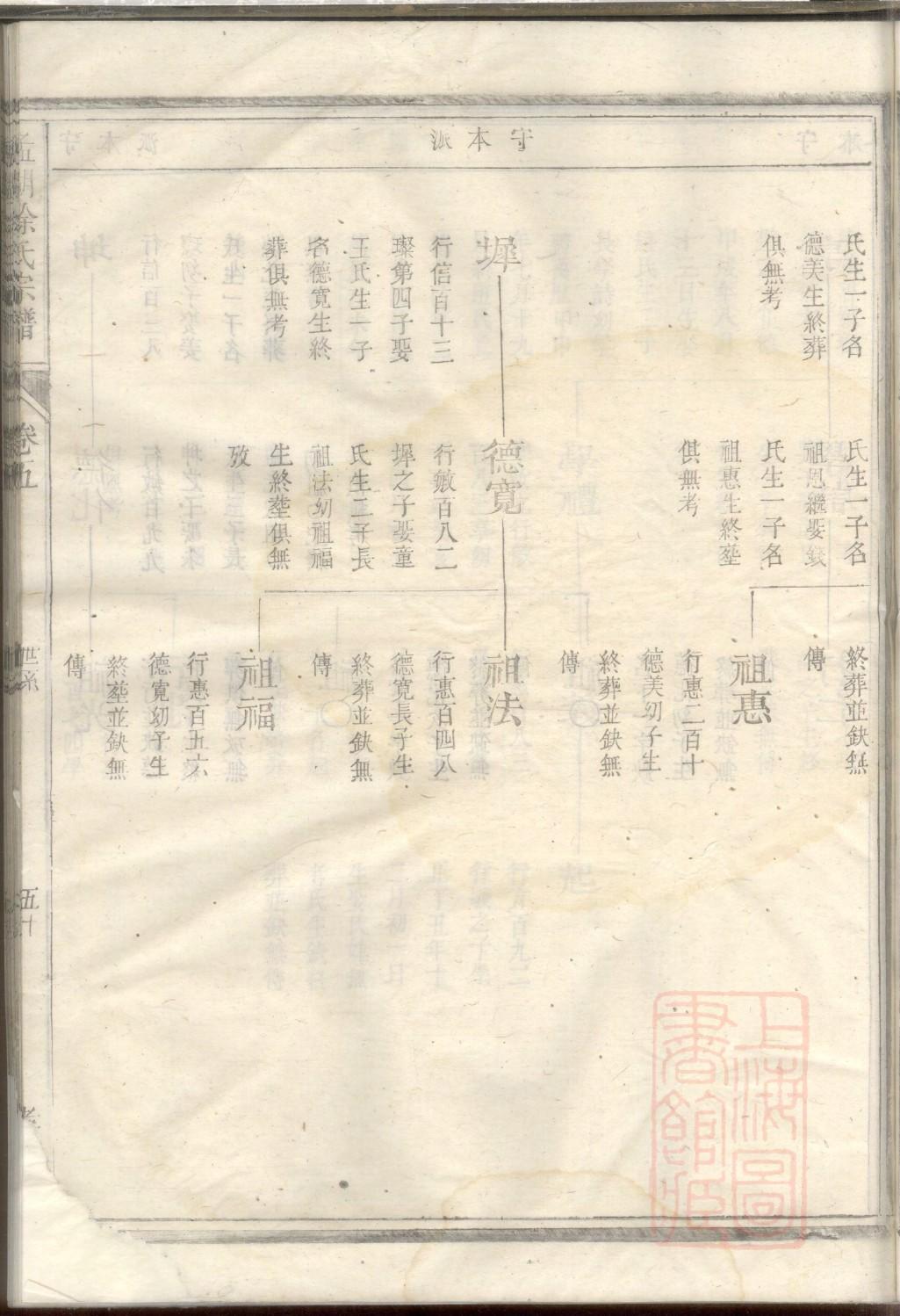 暨氏族谱书籍购买