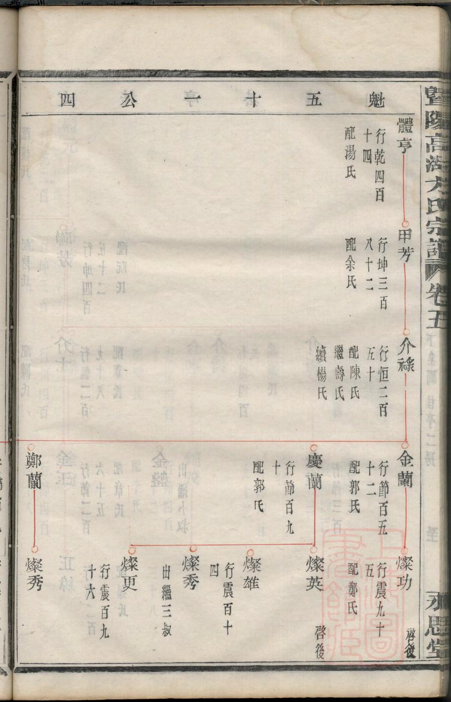 龙氏家谱7个字辈