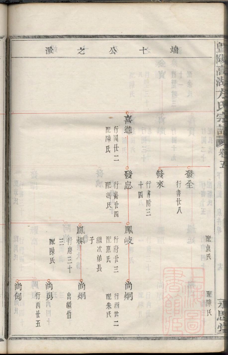 盖氏家谱族谱在哪里看