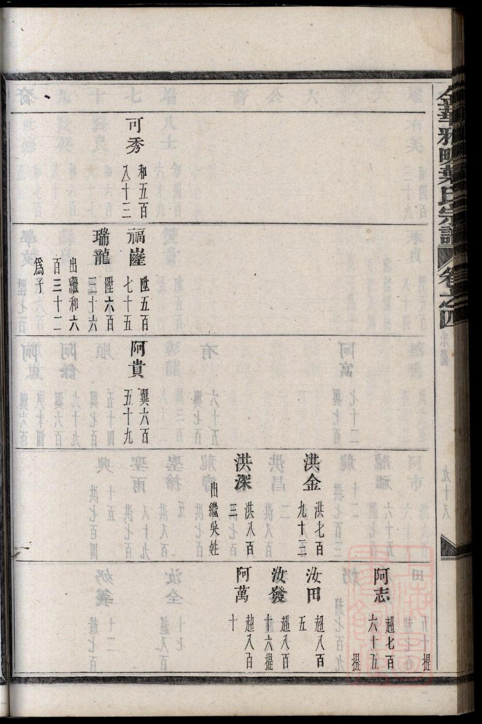 魏氏族谱广西分支