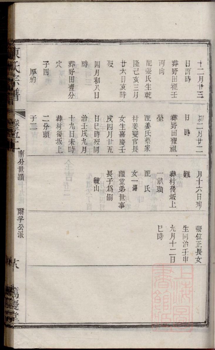 黎氏24字族谱