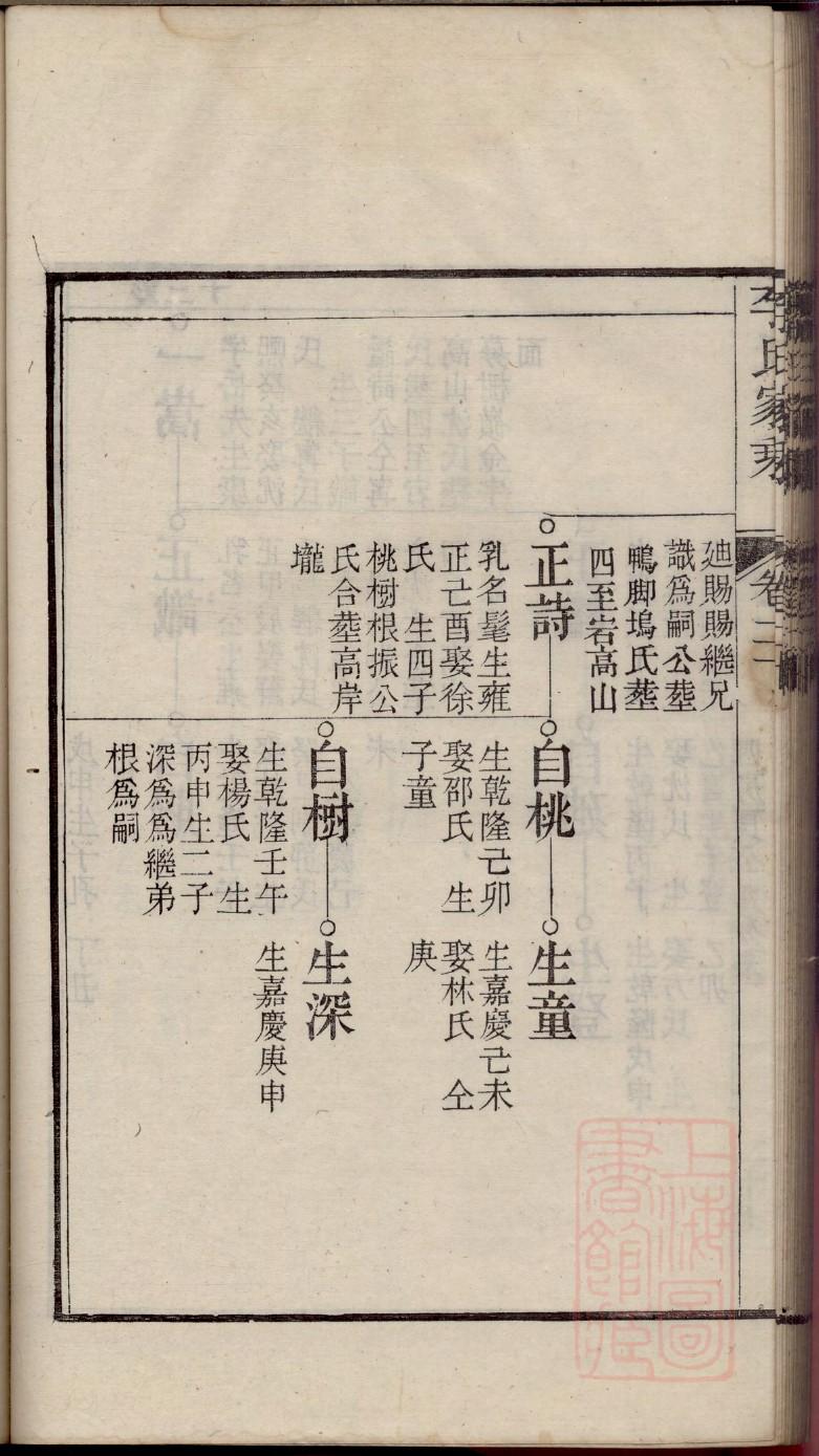 谭氏家谱全书
