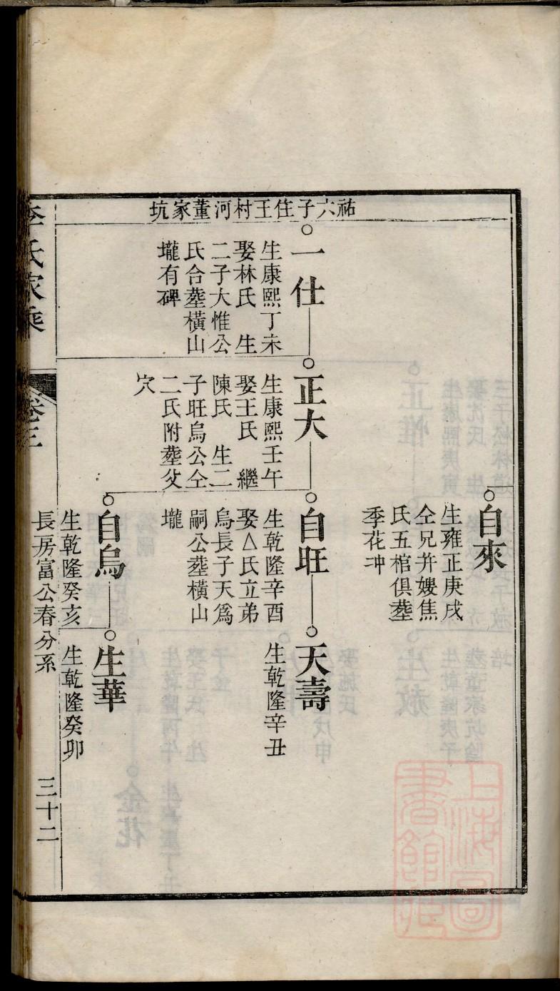 权姓的来历